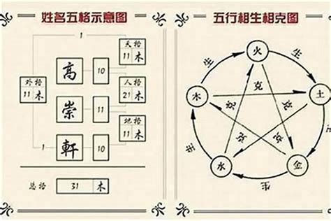 取名 五行搭配|名字中的五行怎么搭配